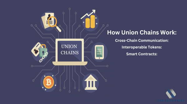 Union Chain